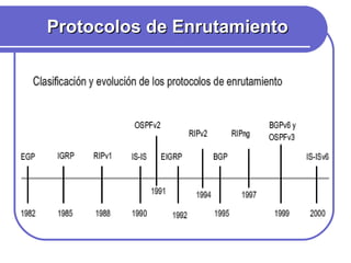 Protocolos de Enrutamiento 