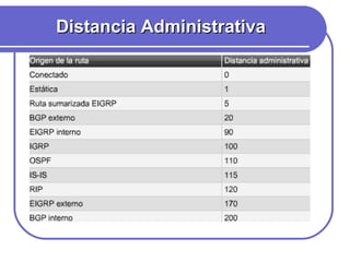 Distancia Administrativa 