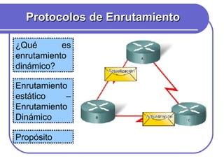 Protocolos de Enrutamiento ¿Qué es enrutamiento dinámico? Enrutamiento estático – Enrutamiento Dinámico Propósito 