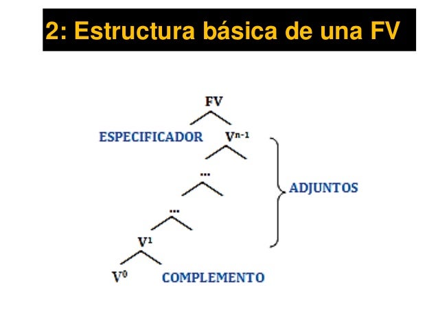 Clase 5a. Predicados y sujetos: Tipología del sujeto nulo