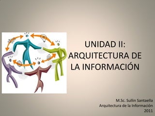 UNIDAD II:
ARQUITECTURA DE
LA INFORMACIÓN


               M.Sc. Sullin Santaella
      Arquitectura de la Información
                                2011
 