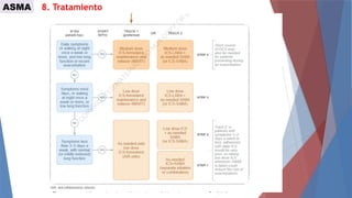 Clase sobre las generalidades de asma abordaje | PPTX