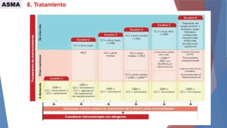 Clase sobre las generalidades de asma abordaje | PPTX