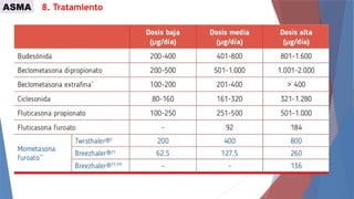 Clase sobre las generalidades de asma abordaje | PPTX