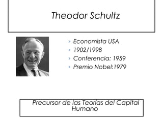 Theodor Schultz
› Economista USA
› 1902/1998
› Conferencia: 1959
› Premio Nobel:1979
Precursor de las Teorías del Capital
Humano
 