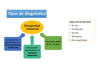 CLASE 5 de Abril.pptx introducción educacion especial | PPTX