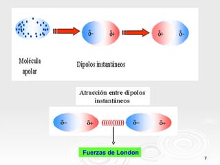 (((((()))))



Fuerzas de London
                    7
 