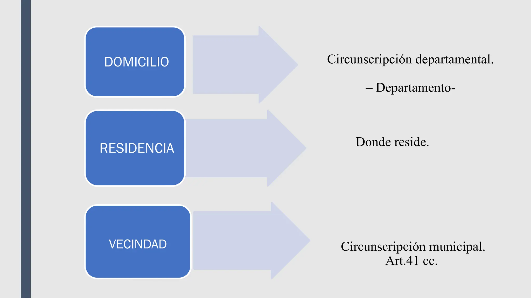 Clase 5 derecho Civil I - El Domicilio.pptx