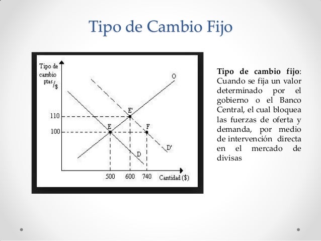 Clase 5 determinación del tipo de cambio
