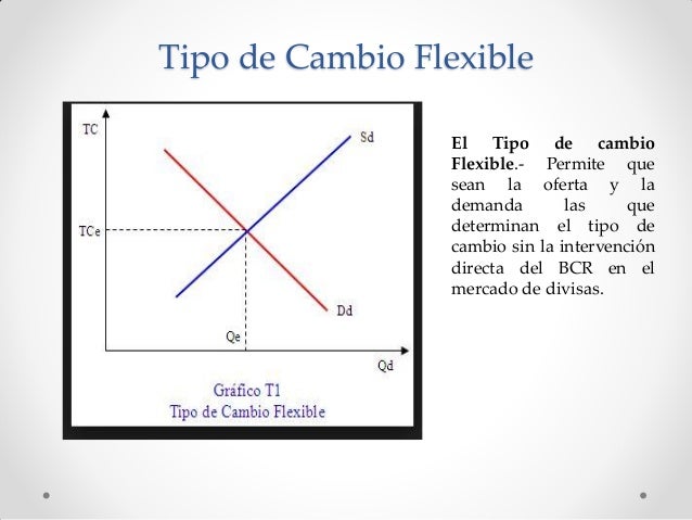 Clase 5 determinación del tipo de cambio