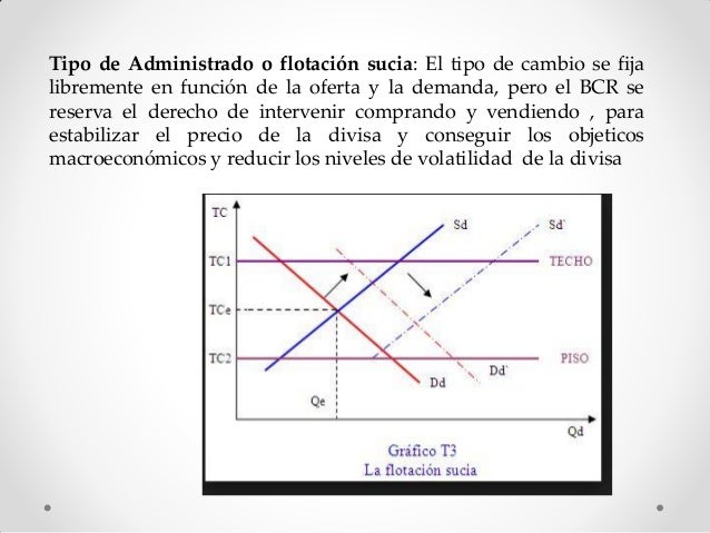 Clase 5 determinación del tipo de cambio