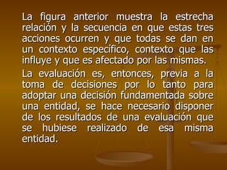 La figura anterior muestra la estrecha relación y la secuencia en que estas tres acciones ocurren y que todas se dan en un contexto específico, contexto que las influye y que es afectado por las mismas. La evaluación es, entonces, previa a la toma de decisiones por lo tanto para adoptar una decisión fundamentada sobre una entidad, se hace necesario disponer de los resultados de una evaluación que se hubiese realizado de esa misma entidad.  