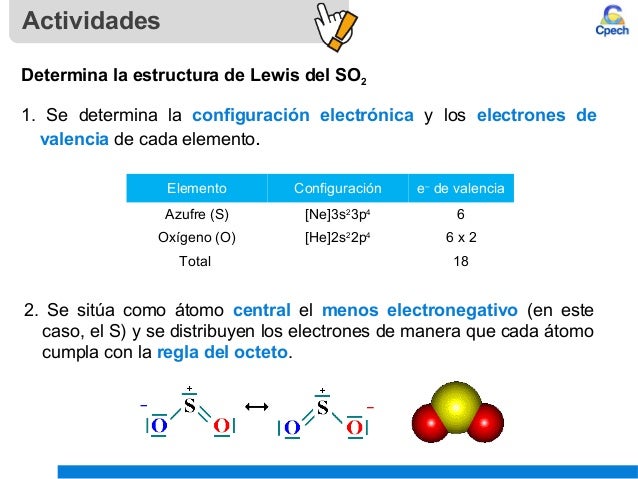 Clase 5 el enlace químico 2015