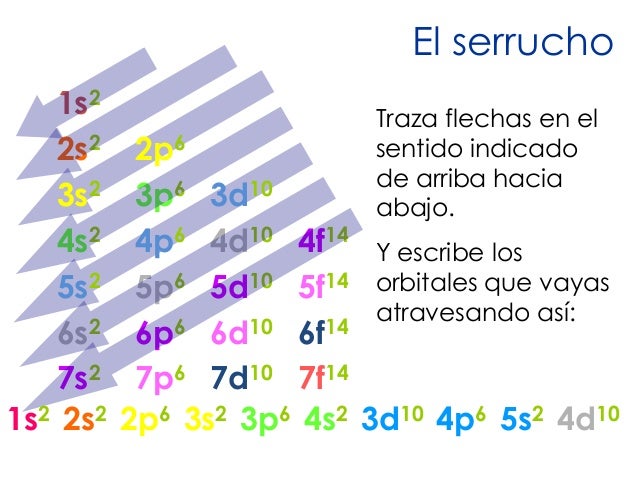 1s2 2s2 2p6 3s2 3p6 4s2 Que Elemento Es