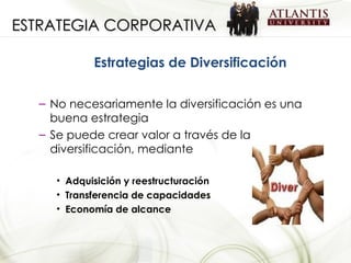 ESTRATEGIA CORPORATIVA Estrategias de Diversificación <ul><ul><li>No necesariamente la diversificación es una buena estrat...