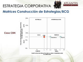 ESTRATEGIA CORPORATIVA Matrices Construcción de Estrategias/BCG Caso CBN 