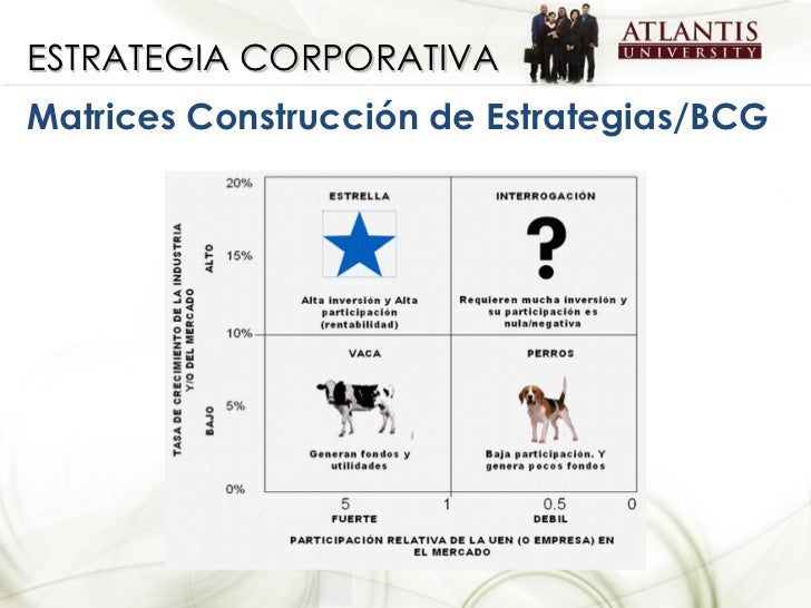 Clase 5 estrategias corporativas