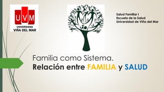 Familia como Sistema.
Relación entre FAMILIA y SALUD
Salud Familiar I
Escuela de la Salud
Universidad de Viña del Mar
 