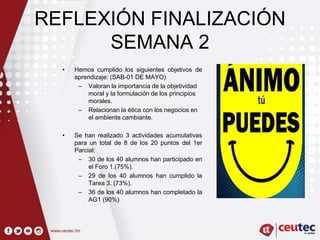 REFLEXIÓN FINALIZACIÓN
SEMANA 2
• Hemos cumplido los siguientes objetivos de
aprendizaje: (SAB-01 DE MAYO)
– Valoran la importancia de la objetividad
moral y la formulación de los principios
morales.
– Relacionan la ética con los negocios en
el ambiente cambiante.
• Se han realizado 3 actividades acumulativas
para un total de 8 de los 20 puntos del 1er
Parcial:
– 30 de los 40 alumnos han participado en
el Foro 1.(75%).
– 29 de los 40 alumnos han cumplido la
Tarea 3. (73%).
– 36 de los 40 alumnos han completado la
AG1 (90%)
 