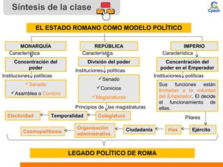 Síntesis de la clase
MONARQUÍA
Concentración del
poder
EL ESTADO ROMANO COMO MODELO POLÍTICO
Senado
Asamblea o Comicio
E...