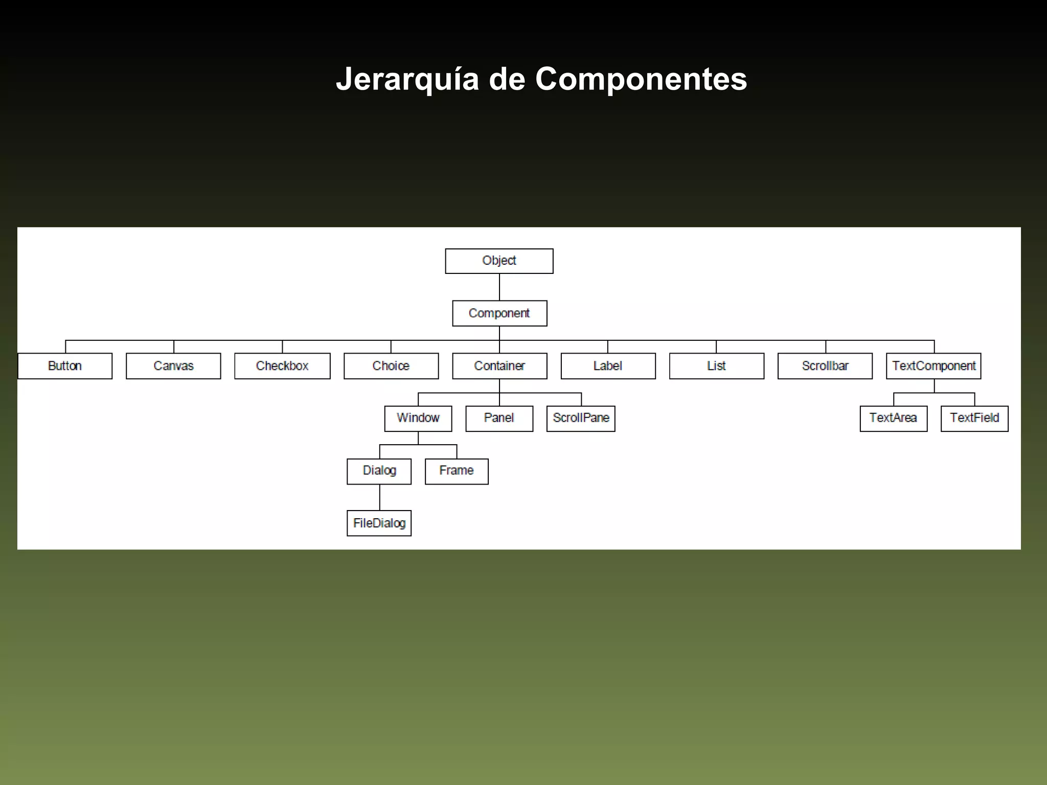 Jerarquía de Componentes 