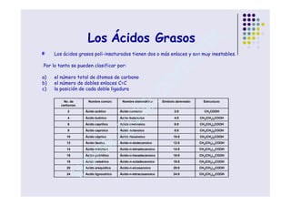 Clase 5 Las Biomoléculas (Lípidos y ácidos nucleicos) | PDF