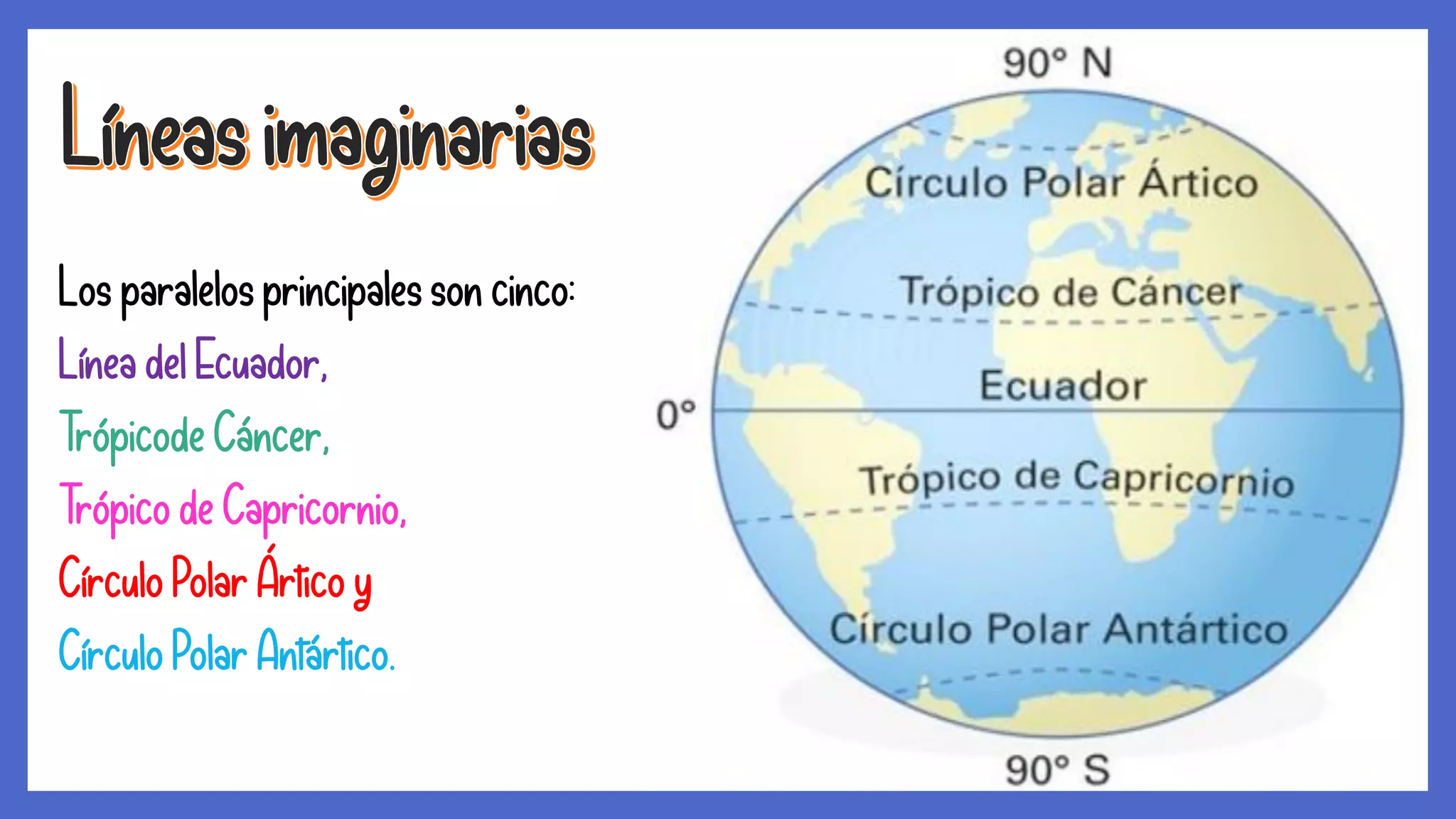 Clase 5 lineas imaginarias | PPT