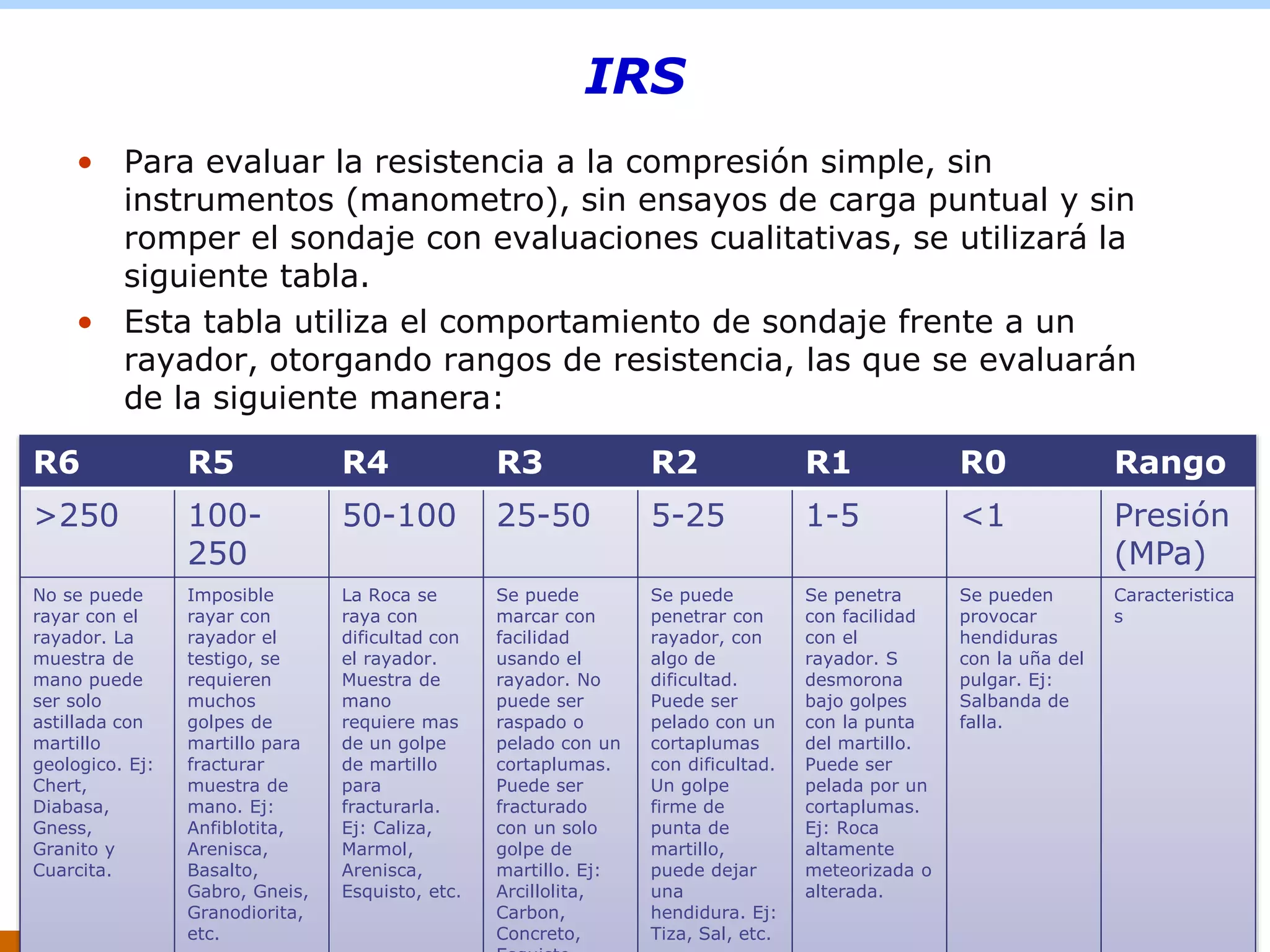 Irs Table R2 Clase 5 Mapeo Geotecnico de sondajes.pptx