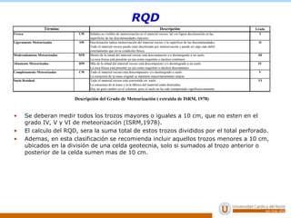 Clase 5 Mapeo Geotecnico de sondajes.pptx