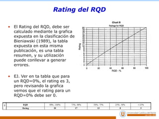 Escala Rqd Clase 5 Mapeo Geotecnico de sondajes.pptx