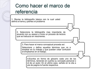 Como hacer el marco de
    referencia
1. Revise la bibliografía básica con la cual usted
definió el tema y planteo el problema




     2. Seleccione la bibliografía mas importante de
     acuerdo con su asesor e inicie un proceso de lectura
     que se traduzca en resúmenes.


          3. Para hacer el marco conceptual proceda así:
          Seleccione y defina aquellos términos que va a
          emplear en su trabajo y que puedan crear confusión
          al emplearlos en el trabajo.


                4.Escriba en forma de glosario cada uno de los
                términos, teniendo en cuenta su concepto personal o
                el de un autor. En el ultimo caso, señale en la cita a
                pie de pagina la fuente respectiva.
 