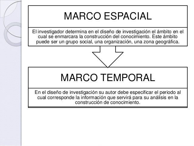 Clase 5 marco de referencia