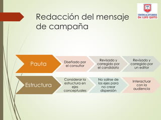 El mensaje en la campaña electoral | PPT