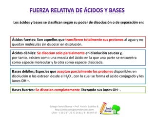 Los ácidos y bases se clasifican según su poder de disociación o de separación en: 
Ácidos fuertes: Son aquellos que transfieren totalmente sus protones al agua y no 
quedan moléculas sin disociar en disolución. 
Ácidos débiles: Se disocian solo parcialmente en disolución acuosa y, 
por tanto, existen como una mezcla del ácido en la que una parte se encuentra 
como especie molecular y la otra como especie disociada. 
Bases débiles: Especies que aceptan parcialmente los protones disponibles en 
disolución o los extraen desde el H2O , con lo cual se forma el ácido conjugado y los 
iones OH −. 
Bases fuertes: Se disocian completamente liberando sus iones OH−. 
Colegio Senda Nueva – Prof. Natalia Cubillos B. 
http://www.colegiosendanueva.com 
Chile – ( 56-2 ) – 22 77 24 81 / 8- 493 97 47 
 
