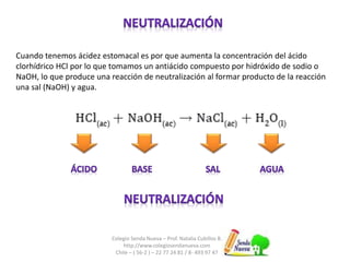 Cuando tenemos ácidez estomacal es por que aumenta la concentración del ácido 
clorhídrico HCl por lo que tomamos un antiácido compuesto por hidróxido de sodio o 
NaOH, lo que produce una reacción de neutralización al formar producto de la reacción 
una sal (NaOH) y agua. 
Colegio Senda Nueva – Prof. Natalia Cubillos B. 
http://www.colegiosendanueva.com 
Chile – ( 56-2 ) – 22 77 24 81 / 8- 493 97 47 
 