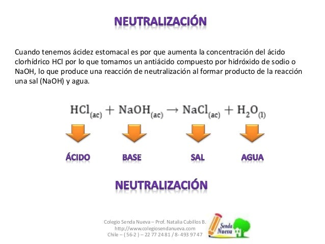 neutralización