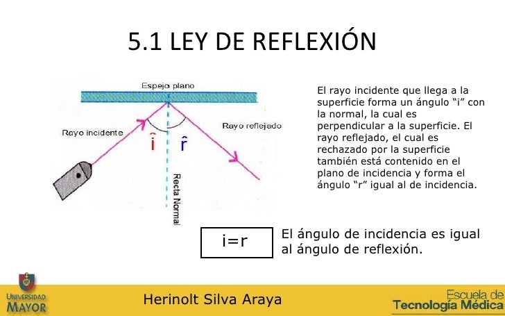 Clase 5 optica geometrica