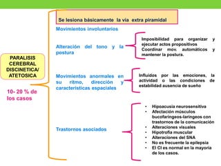 PARALISIS
CEREBRAL
DISCINETICA/
ATETOSICA
Se lesiona básicamente la vía extra piramidal
Movimientos involuntarios
Alteración del tono y la
postura
Movimientos anormales en
su ritmo, dirección y
características espaciales
Trastornos asociados
Imposibilidad para organizar y
ejecutar actos propositivos
Coordinar mov. automáticos y
mantener la postura.
Influidos por las emociones, la
actividad o las condiciones de
estabilidad ausencia de sueño
10- 20 % de
los casos
• Hipoacusia neurosensitiva
• Afectación músculos
bucofaríngeos-laríngeos con
trastornos de la comunicación
• Alteraciones visuales
• Hipotrofia muscular
• Alteraciones del SNA
• No es frecuente la epilepsia
• El CI es normal en la mayoría
de los casos.
 