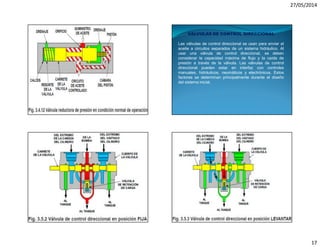 27/05/2014
17
VÁLVULAS DE CONTROL DIRECCIONAL
Las válvulas de control direccional se usan para enviar el
aceite a circuitos separados de un sistema hidráulico. Al
usar una válvula de control direccional, se deben
considerar la capacidad máxima de flujo y la caída de
presión a través de la válvula. Las válvulas de control
direccional pueden estar en interfaz con controles
manuales, hidráulicos, neumáticos y electrónicos. Estos
factores se determinan principalmente durante el diseño
del sistema inicial.
 