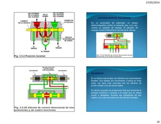 27/05/2014
18
ACCIONADOR DE SOLENOIDE
En un accionador de solenoide, un campo
electromagnético activa un inducido que, a su vez,
mueve un pasador de empuje. El pasador de
empuje mueve finalmente el carrete de la válvula.
CILINDROS
En su forma más simple, los cilindros son accionadores
lineales. Sus salidas son movimiento o fuerza en línea
recta. Los tipos más comunes son los cilindros de
acción simple y los de acción doble.
El cilindro actuador es el elemento final que transmite la
energía mecánica o empuje a la carga que se desee
mover o desplazar. Aunque hay actuadores de tipo
rotativo, los más conocidos son los cilindros lineales.
 