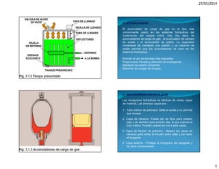 27/05/2014
5
3. ACUMULADOR
El acumulador de carga de gas es el tipo más
comúnmente usado en los sistemas hidráulicos del
implemento del equipo móvil. Hay dos tipos de
acumuladores de carga de gas : el acumulador de cámara
de aceite y el acumulador de pistón. La capacidad
combinada de mantener una presión y un volumen de
aceite permite que los acumuladores se usen en los
sistemas hidráulicos.
Permitir el uso de bombas más pequeñas
Proporcionar frenado y dirección de emergencia
Mantener la presión constante
Absorber las cargas de choque.
4. MANGUERAS HIDRÁULICAS
Las mangueras hidráulicas se fabrican de varias capas
de material. Las diversas capas son:
1. Tubo interior de polímero: Sella el aceite y no permite
que escape.
2. Capa de refuerzo: Puede ser de fibra para presión
baja o de alambre para presión alta, lo que soporta el
tubo interior. Pueden usarse de una a seis capas.
3. Capa de fricción de polímero - Separa las capas de
refuerzo para evitar la fricción entre ellas y por tanto
el desgaste.
4. Capa externa - Protege la manguera del desgaste y
de otros componentes.
 