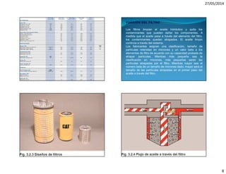 27/05/2014
8
FUNCIÓN DEL FILTRO
Los filtros limpian el aceite hidráulico y quita los
contaminantes que pueden dañar los componentes. A
medida que el aceite pasa a través del elemento del filtro,
los contaminantes quedan atrapados. El aceite limpio
continúa a través del sistema.
Los fabricantes asignan una clasificación, tamaño de
partículas retenidas en micrones y un valor beta a los
elementos de filtro de acuerdo con su capacidad probada de
atrapar partículas. Mientras más pequeña sea la
clasificación en micrones, más pequeñas serán las
partículas atrapadas por el filtro. Mientras mayor sea el
número beta de un tamaño de micrones dado, mayor será el
tamaño de las partículas atrapadas en el primer paso del
aceite a través del filtro.
.
 
