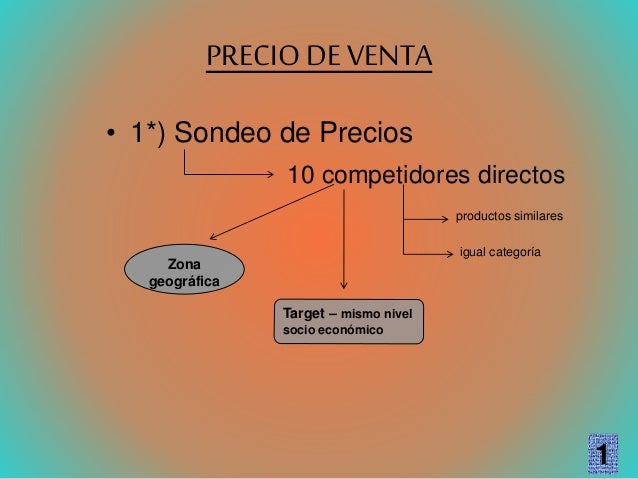 cialis precio de venta