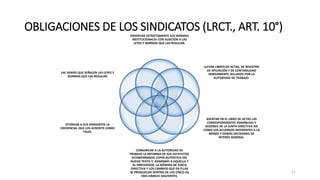 OBLIGACIONES DE LOS SINDICATOS (LRCT., ART. 10°)OBSERVAR ESTRICTAMENTE SUS NORMAS
INSTITUCIONALES CON SUJECIÓN A LAS
LEYES Y NORMAS QUE LAS REGULAN.
LLEVAR LIBROS DE ACTAS, DE REGISTRO
DE AFILIACIÓN Y DE CONTABILIDAD
DEBIDAMENTE SELLADOS POR LA
AUTORIDAD DE TRABAJO.
ASENTAR EN EL LIBRO DE ACTAS LAS
CORRESPONDIENTES ASAMBLEAS Y
SESIONES DE LA JUNTA DIRECTIVA ASÍ
COMO LOS ACUERDOS REFERENTES A LA
MISMA Y DEMÁS DECISIONES DE
INTERÉS GENERAL.
COMUNICAR A LA AUTORIDAD DE
TRABAJO LA REFORMA DE SUS ESTATUTOS,
ACOMPAÑANDO COPIA AUTÉNTICA DEL
NUEVO TEXTO Y, ASIMISMO A AQUÉLLA Y
AL EMPLEADOR, LA NÓMINA DE JUNTA
DIRECTIVA Y LOS CAMBIOS QUE EN ELLAS
SE PRODUZCAN DENTRO DE LOS CINCO (5)
DÍAS HÁBILES SIGUIENTES.
OTORGAR A SUS DIRIGENTES LA
CREDENCIAL QUE LOS ACREDITE COMO
TALES.
LAS DEMÁS QUE SEÑALEN LAS LEYES Y
NORMAS QUE LAS REGULAN
11
 