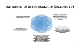 IMPEDIMENTOS DE LOS SINDICATOS (LRCT. ART. 11°)
12
 