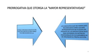 PRERROGATIVA QUE OTORGA LA “MAYOR REPRESENTATIVIDAD”
16
 