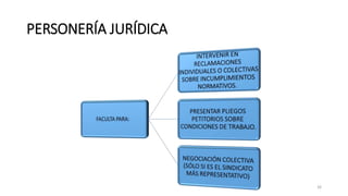PERSONERÍA JURÍDICA
26
 