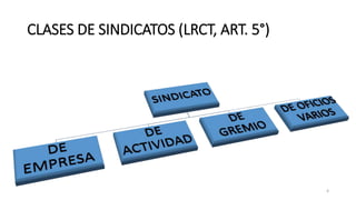 CLASES DE SINDICATOS (LRCT, ART. 5°)
4
 