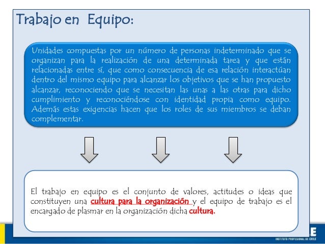 Trabajo En Equipo Resumen O Ensayo