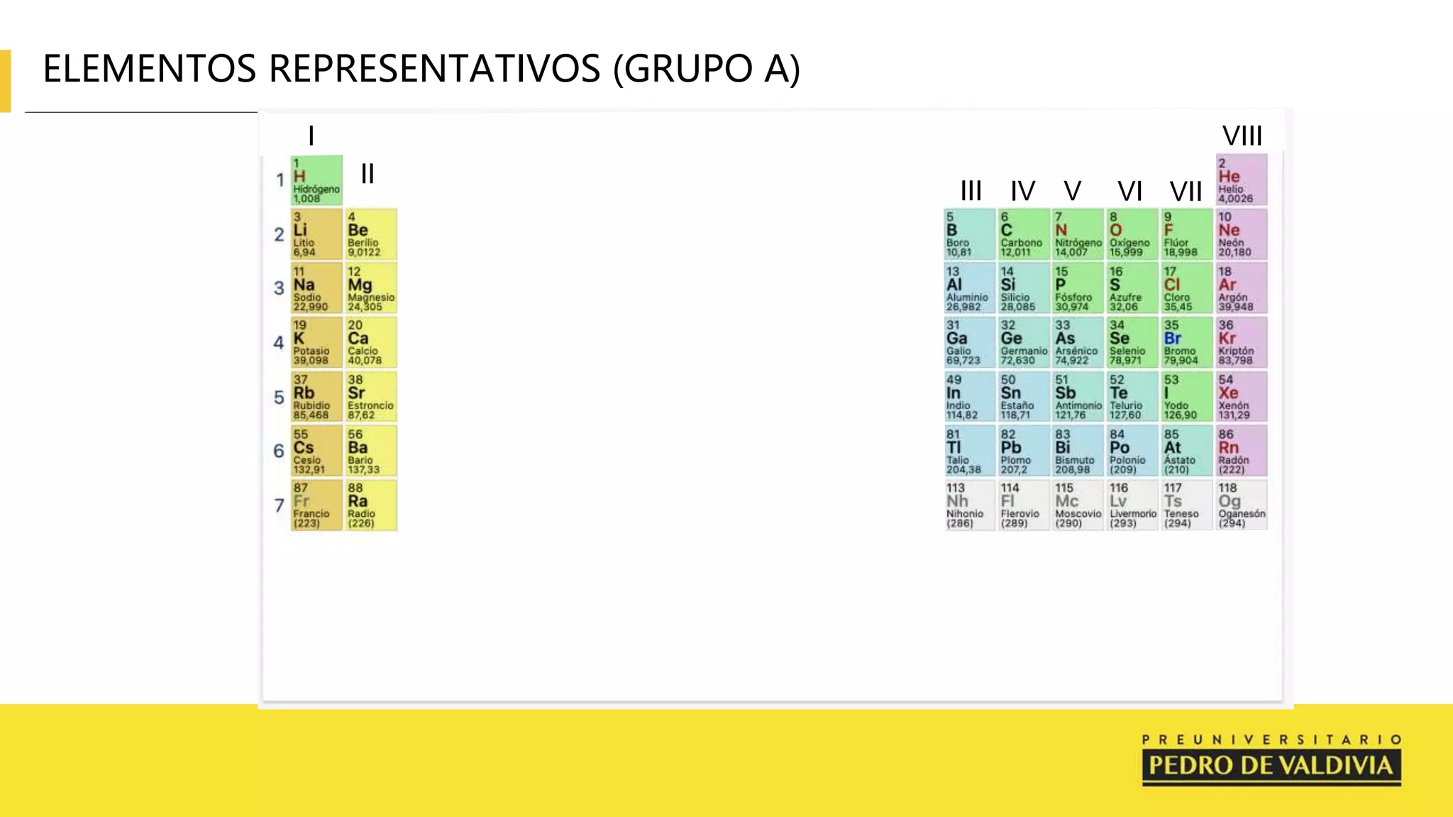 Clase 5 Semana 5 Tabla Periódica (Elementos representativos y de ...
